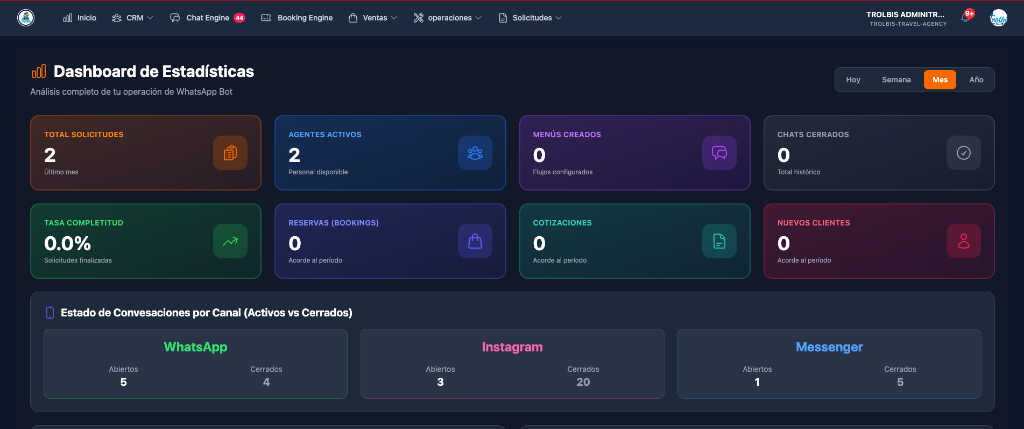 Dashboard Trolbis Suite